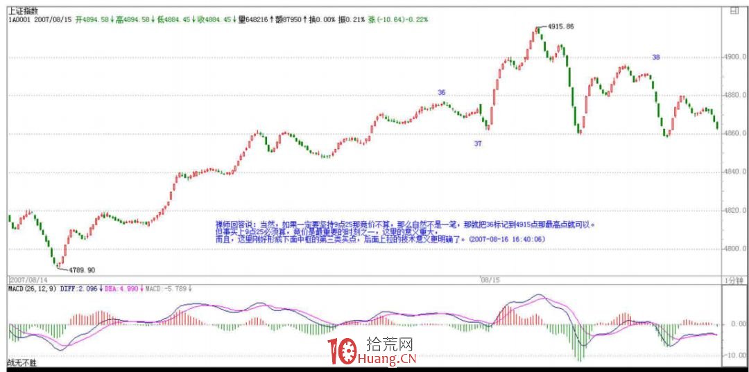 《纏論108課》70:一個教科書式走勢師范分析(介紹瞭包括當下走勢組合的實例分析)【走勢與買賣 《纏論108課》70:一個教科書式走勢師范分析(介紹瞭包括當下走勢組合的實例分析)【走勢與買賣,拾荒網