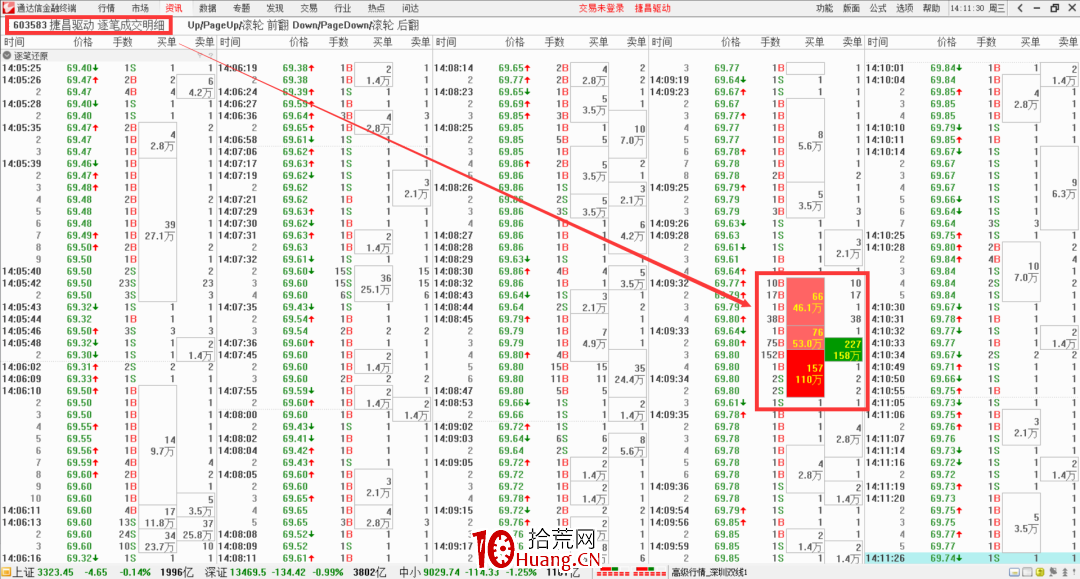 通達信“逐筆成交明細”高級技巧（圖解）,拾荒網