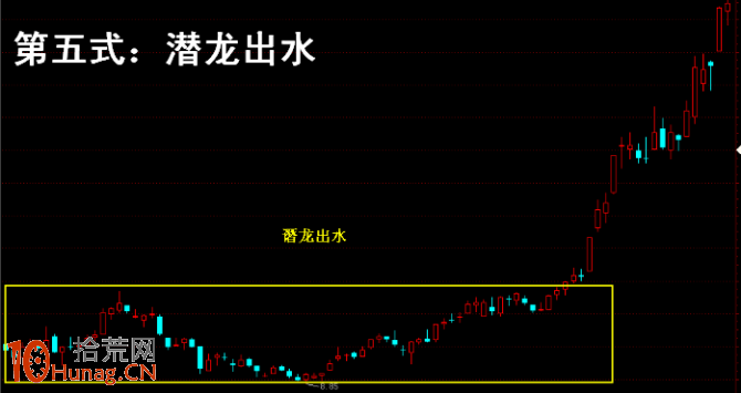 操盤手李豐黃金K線買股法圖解：潛龍出水,拾荒網