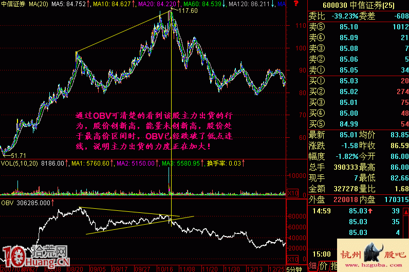 實戰圖解怎樣用OBV指標看莊傢是否出貨 實戰圖解怎樣用OBV指標看莊傢是否出貨,拾荒網