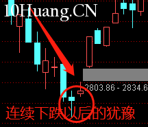 不一樣的K線運用教程 5:紡錘線(圖解) 不一樣的K線運用教程 5:紡錘線(圖解),拾荒網