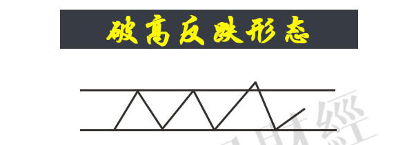 蠟燭圖的故事全集之30：破高反跌和破低反漲（圖解）,拾荒網