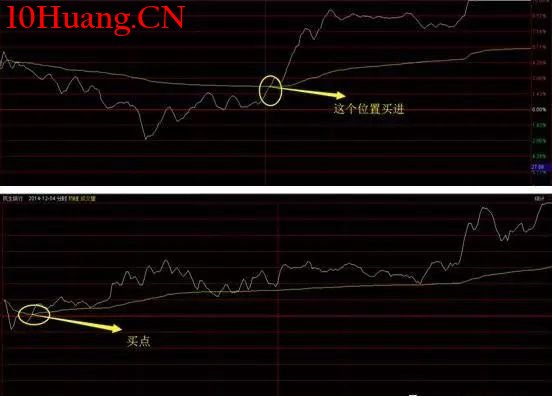 螺旋槳K線戰法(圖解) 螺旋槳K線戰法(圖解),拾荒網