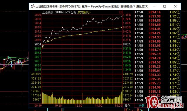 大盤暴跌,短線如何選股快速介入賺錢最快的股票?(圖解) 大盤暴跌,短線如何選股快速介入賺錢最快的股票?(圖解),拾荒網