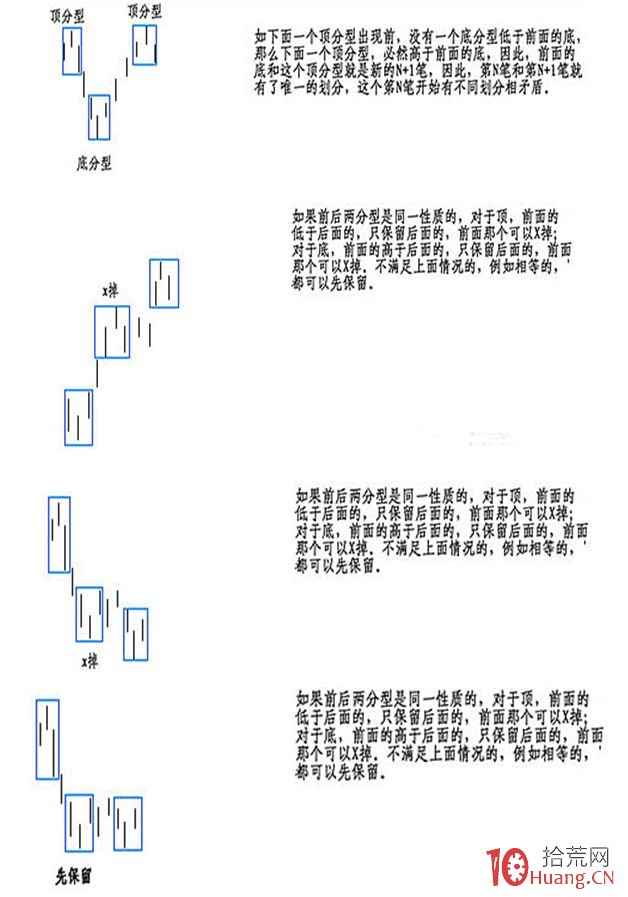 《纏論108課》77：一些概念的再分辨【分型、筆、線段篇】,拾荒網