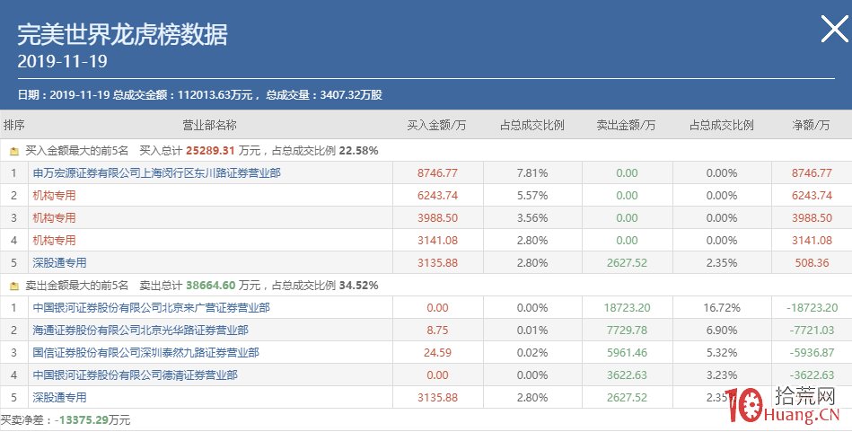超短買入的時機分析與探討！,拾荒網