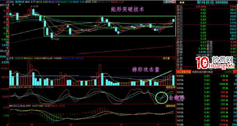 K線掘金系列:雁南飛 堆量型量價背離的量態運用(圖解) K線掘金系列:雁南飛 堆量型量價背離的量態運用(圖解),拾荒網