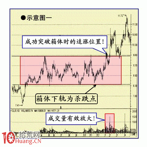 案例圖解如何建立追漲殺跌交易系統,拾荒網