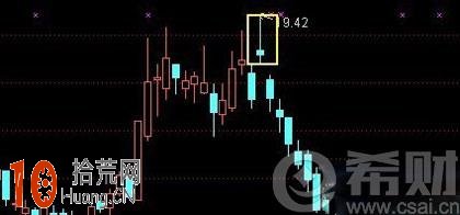 舍子線是什麼意思？舍子線k線圖看盤技巧圖解,拾荒網