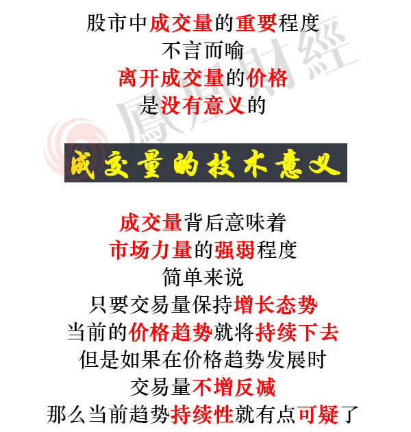 蠟燭圖的故事全集之38：交易量與蠟燭圖（圖解）,拾荒網