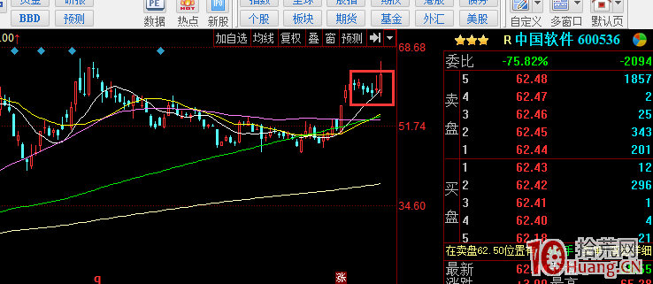 趨勢股的突破調整上升浪（圖解）,拾荒網