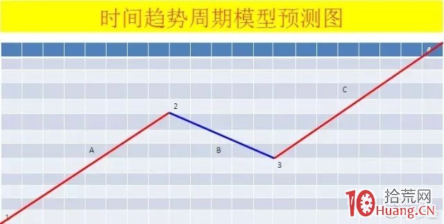 吐血整理:一文學會波浪理論,超強圖解版(附四十二浪圖) 吐血整理:一文學會波浪理論,超強圖解版(附四十二浪圖),拾荒網