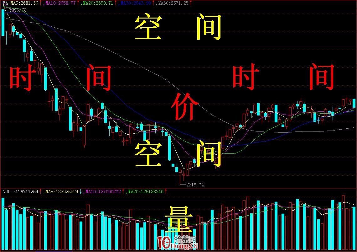 量價時空技術:K線我這一說你就懂(圖解) 量價時空技術:K線我這一說你就懂(圖解),拾荒網