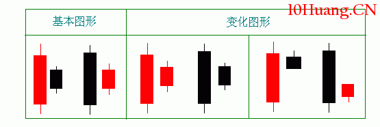 身懷六甲孕線形態是什麼?怎麼辦?如何操作?(圖解) 身懷六甲孕線形態是什麼?怎麼辦?如何操作?(圖解),拾荒網