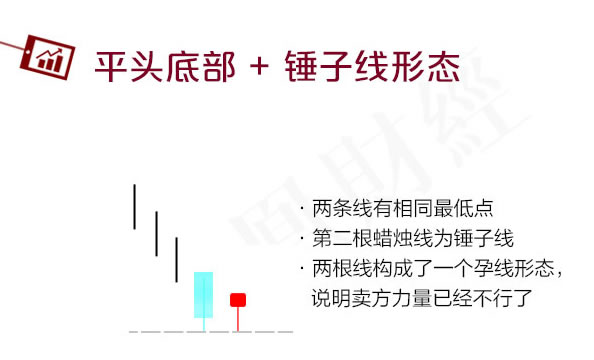 蠟燭圖的故事全集之12：平頭頂和平頭底形態（圖解）,拾荒網
