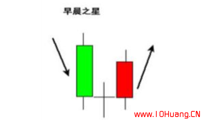 7種K線抄底秘訣！（圖解）,拾荒網