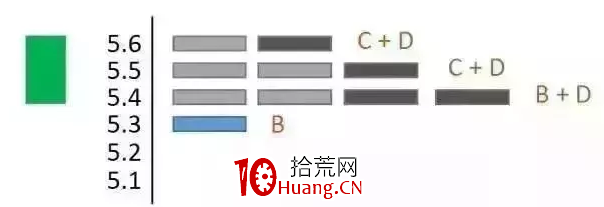 籌碼分佈圖炒股精要(圖解) 籌碼分佈圖炒股精要(圖解),拾荒網