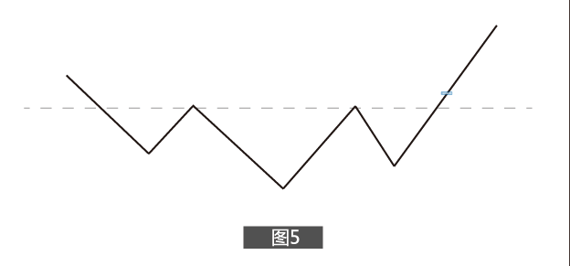 頭肩底K線組合形態技術炒股快速入門(圖解) 頭肩底K線組合形態技術炒股快速入門(圖解),拾荒網