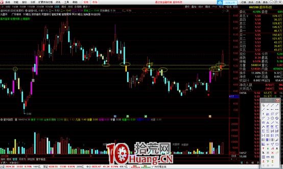 量學理論之量價組合——量線(圖解) 量學理論之量價組合——量線(圖解),拾荒網