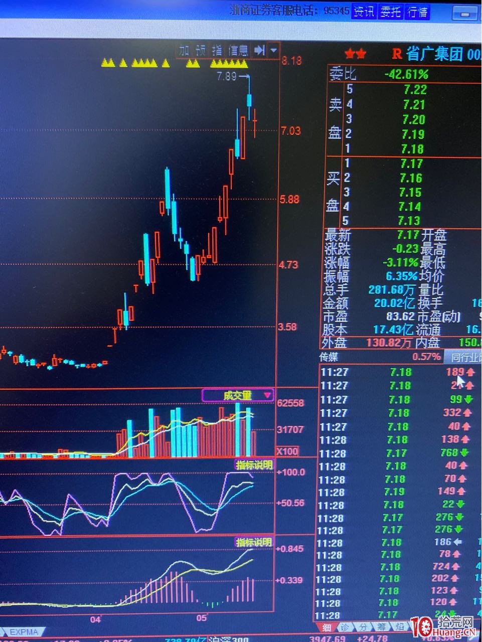 如何利用市場行為去套現?模仿龍頭股技術形態套利(圖解) 如何利用市場行為去套現?模仿龍頭股技術形態套利(圖解),拾荒網
