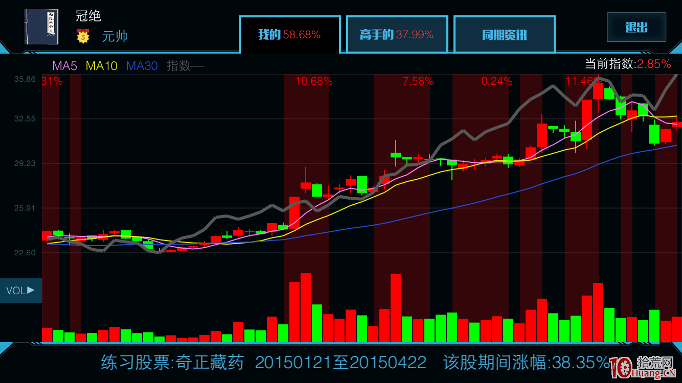 學瞭那麼多戰法，為什麼你還是輸（圖解）,拾荒網