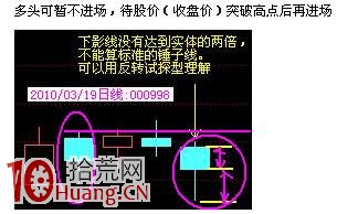圖解錘子線的進場買股時機問題,拾荒網