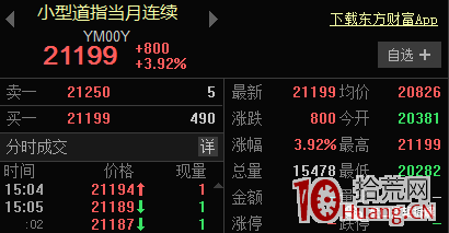 東方財富查看外盤指數期貨實時行情——小型道指當月連續（圖解）,拾荒網