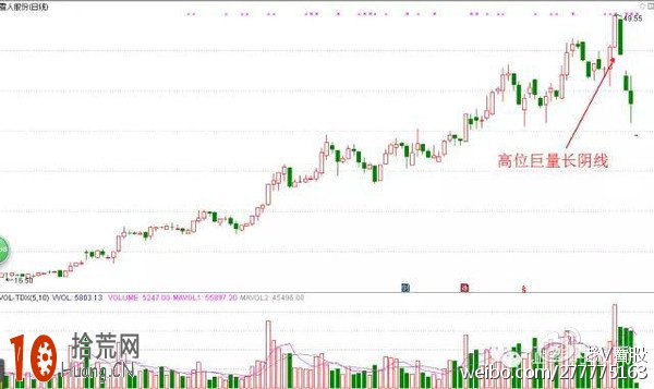 成交量巨量長陰賣出法(圖解) 成交量巨量長陰賣出法(圖解),拾荒網