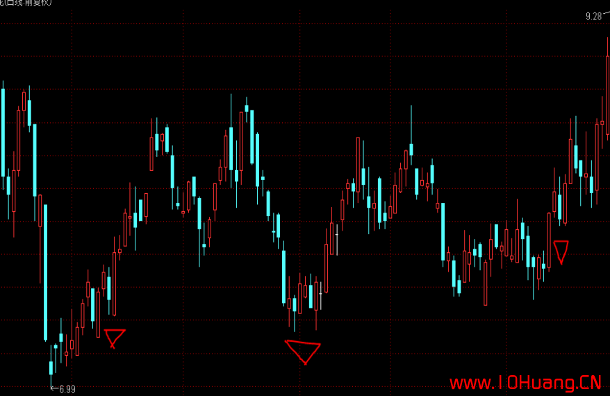 K線圖基礎知識教程 16：多方炮K線組合的含義與炒股技巧（圖解）,拾荒網