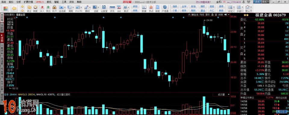 教你怎麼從K線圖看莊股的控盤度（圖解）,拾荒網