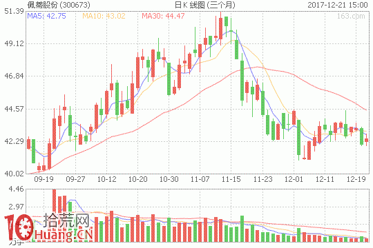 股票虧損7宗罪——記錄自己的虧損股（圖解）,拾荒網