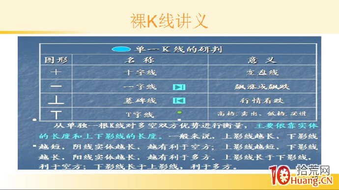 裸K線技術系統課程.5：K線的基本形態一覽（單一K線與雙根K線）,拾荒網