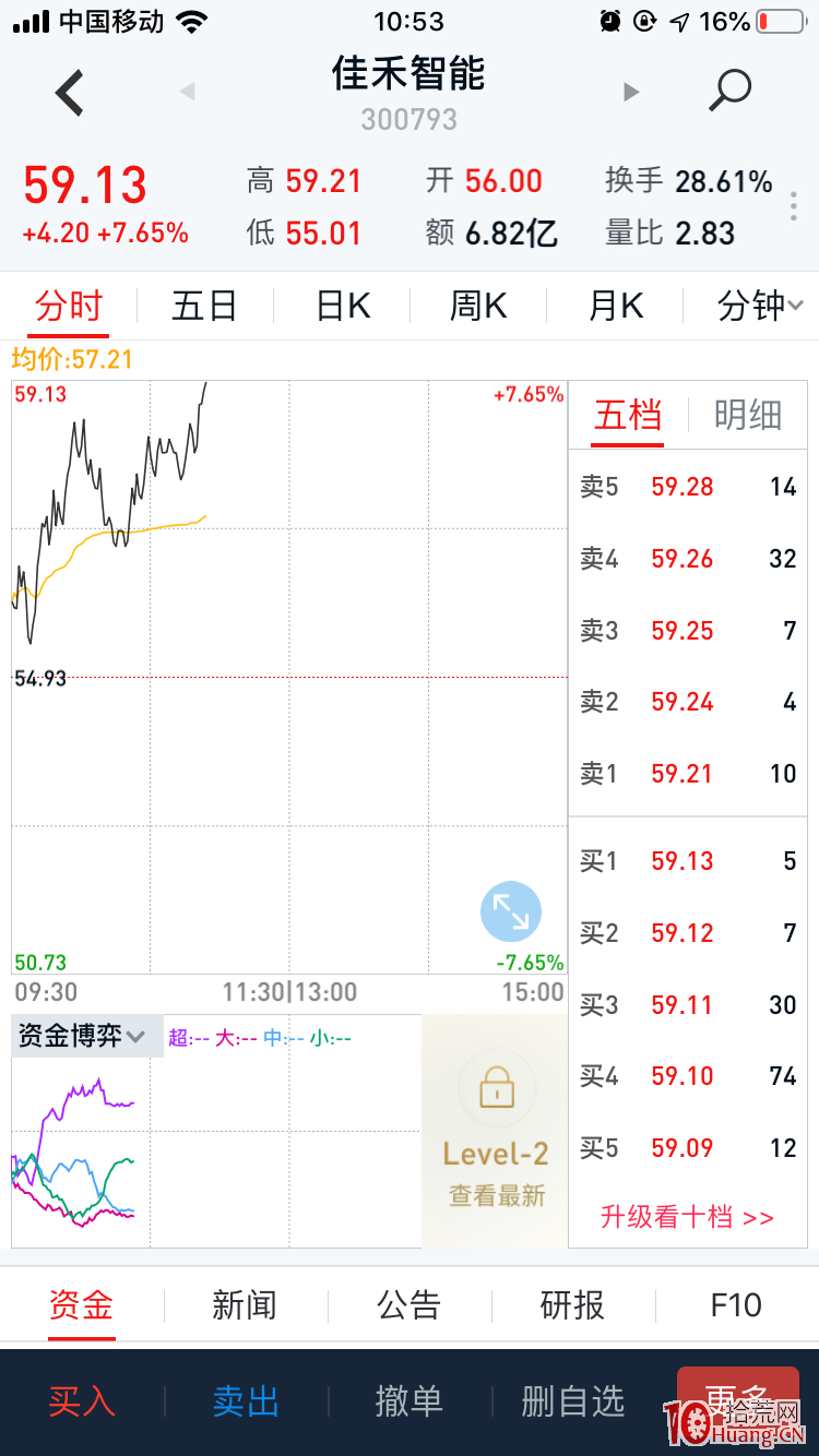 深山老牛：提高準確率的一個重要參考指標——資金博弈指標（圖解）,拾荒網