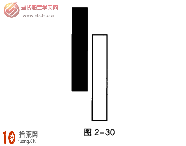 經典K線圖炒股技巧圖解：曙光初現與烏雲蓋頂,拾荒網