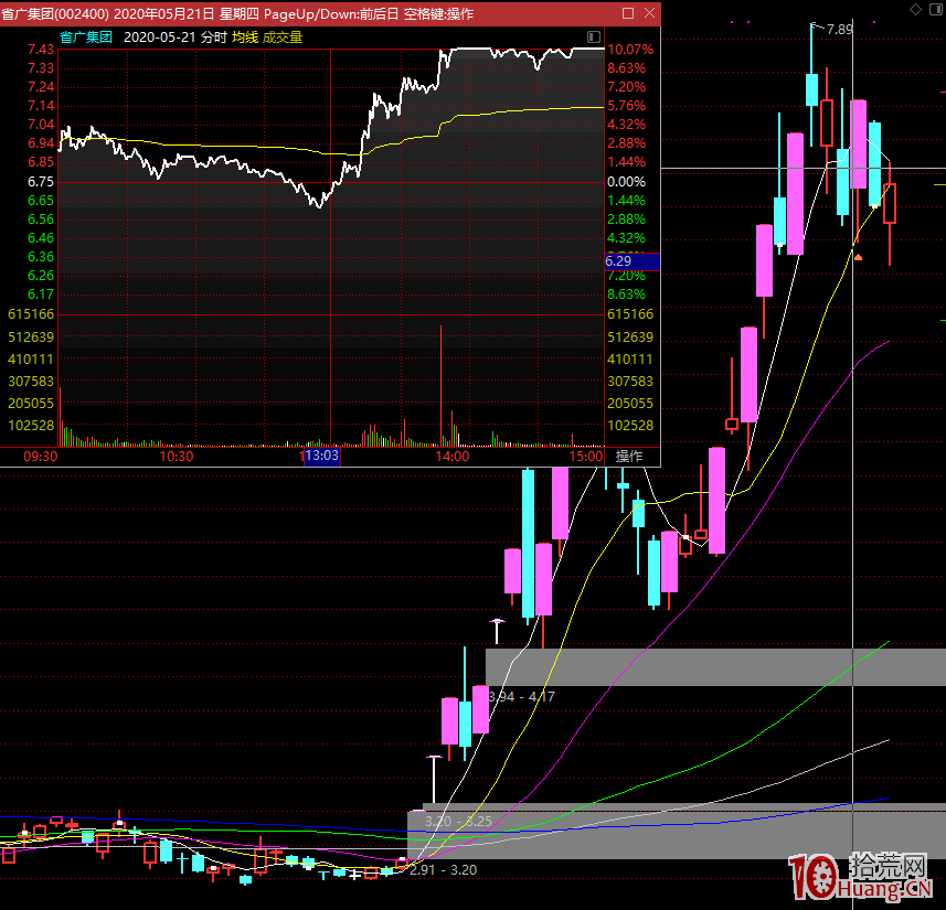 市場情緒退潮後何時出現轉折點？（圖解）,拾荒網