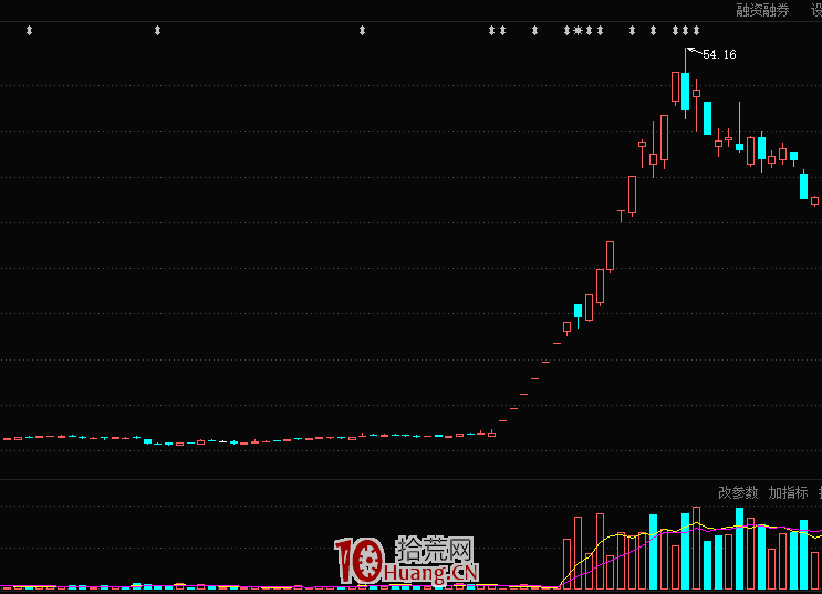 拔垂楊柳戰法的核心要點(圖解) 拔垂楊柳戰法的核心要點(圖解),拾荒網
