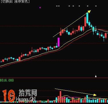 成交量戰法圖解：6張圖看懂成交量的炒股精髓,拾荒網