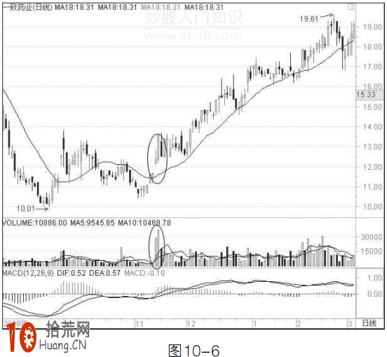 A股小散戶持倉心理線指標:18日均線操盤技巧 A股小散戶持倉心理線指標:18日均線操盤技巧,拾荒網