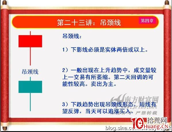 《私募操盤手》培訓第二十三講：吊頸線（圖解）,拾荒網