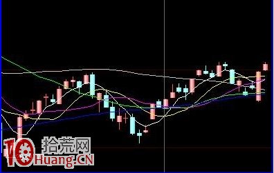 一個指標教會你判斷牛市、熊市、震蕩市(圖解) 一個指標教會你判斷牛市、熊市、震蕩市(圖解),拾荒網