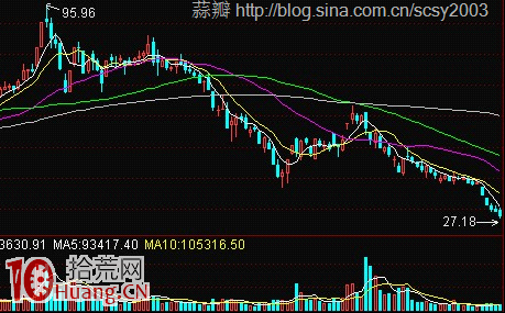 圖解莊傢釣魚線出貨以及如何應對 圖解莊傢釣魚線出貨以及如何應對,拾荒網