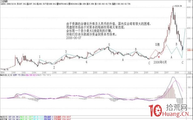 《纏論108課》1:不會贏錢的經濟人,隻是廢人! 《纏論108課》1:不會贏錢的經濟人,隻是廢人!,拾荒網