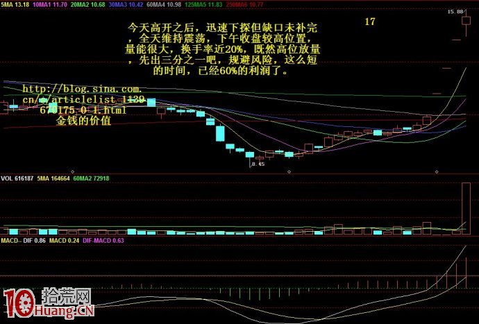 圖形理論短線技術圖解,拾荒網