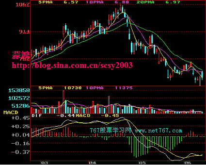 反轉形態決策模型：島型反轉要點及實戰應用圖解,拾荒網