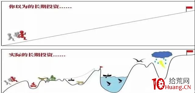 做價投用不用看技術？（圖解）,拾荒網