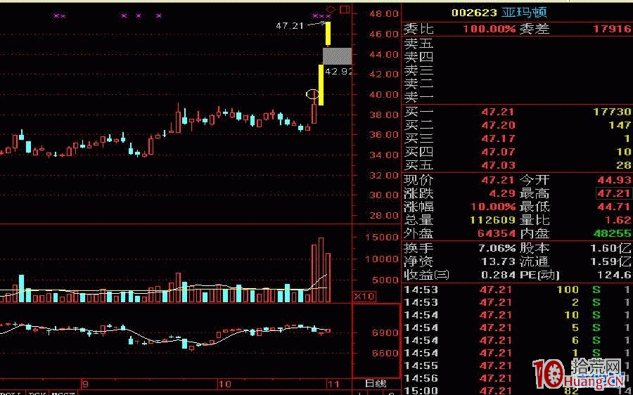 股市研究什麼？ ——學習超短的方向性問題,拾荒網
