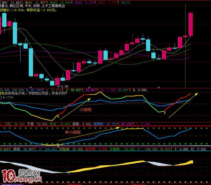 股市投資“4321”理論 股市投資“4321”理論,拾荒網