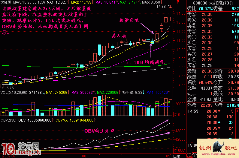 圖解美人肩選股形態,拾荒網