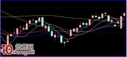 一個指標教會你判斷牛市、熊市、震蕩市(圖解) 一個指標教會你判斷牛市、熊市、震蕩市(圖解),拾荒網
