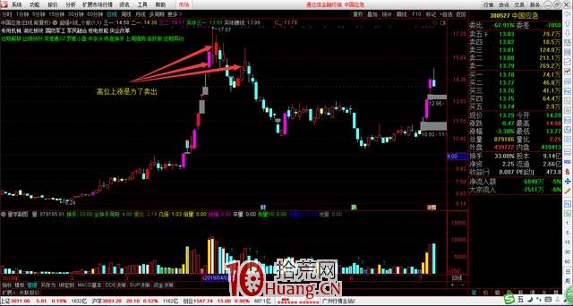 量學理論之價柱解析,揭示價柱K線的本質(圖解) 量學理論之價柱解析,揭示價柱K線的本質(圖解),拾荒網